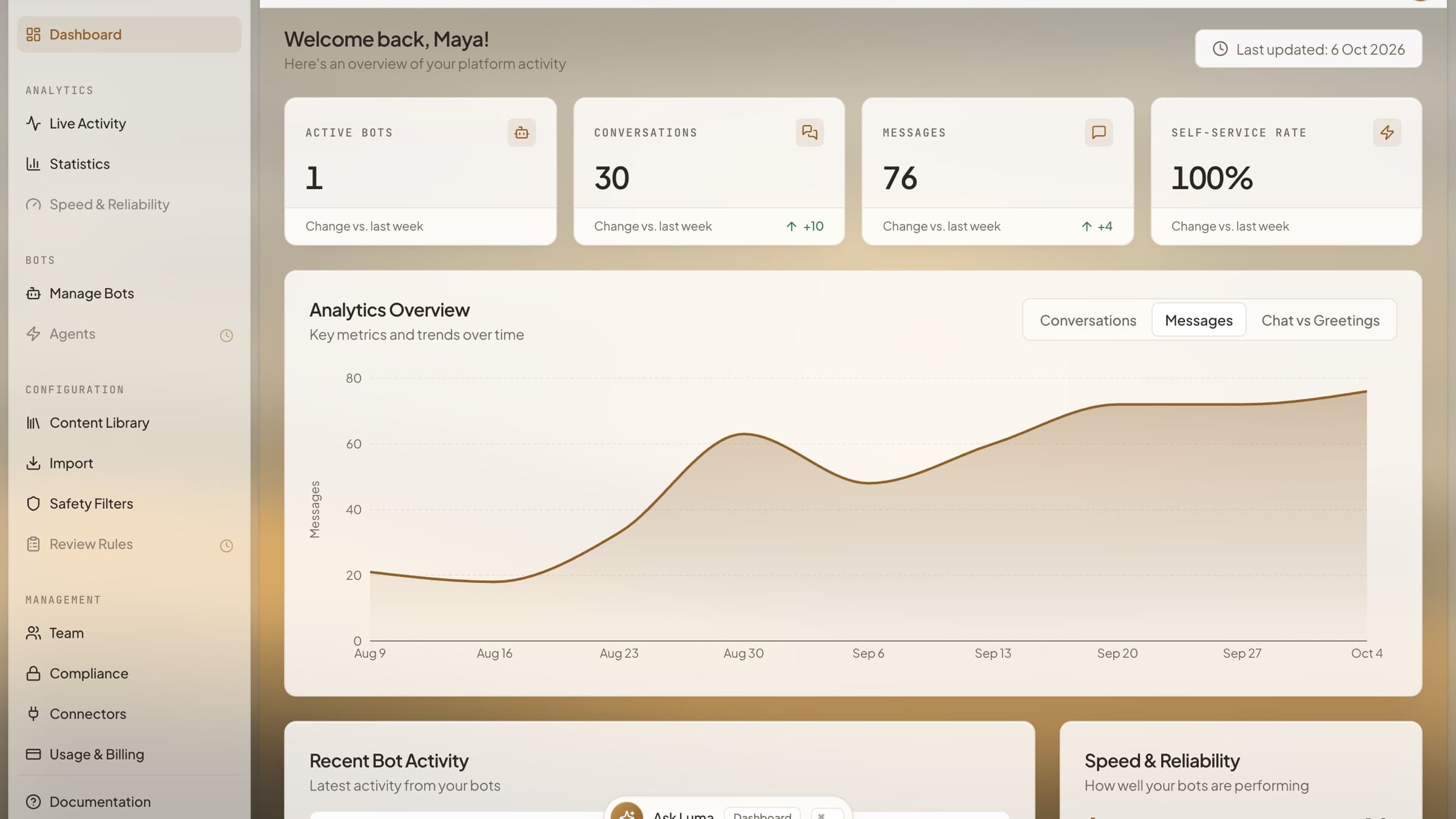 HoverBot dashboard with a weekly message growth chart and week-over-week metrics for a sample store workspace