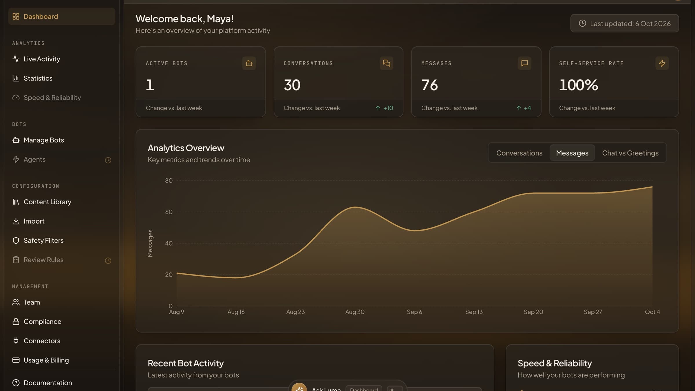 HoverBot dashboard in dark mode with a weekly message growth chart