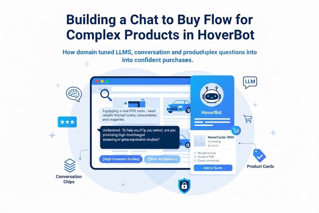 Chat-to-buy architecture showing scenario understanding, constraint matching, and product presentation layers
