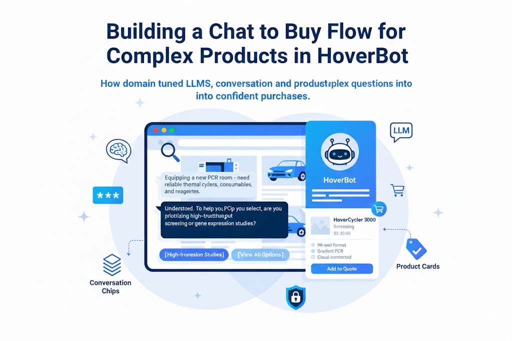 Building a Chat to Buy Flow for Complex Products in HoverBot